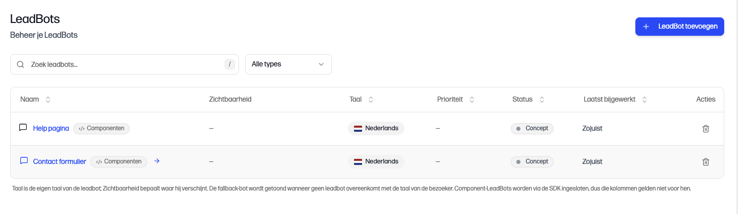 Het tabblad Componenten in het LeadBot-dashboard met een lijst van component-LeadBots